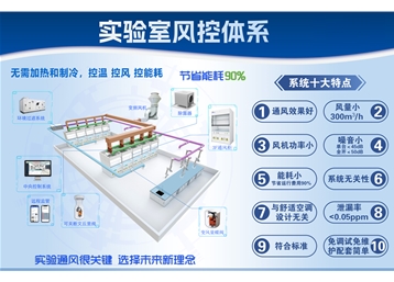 通风节能改造